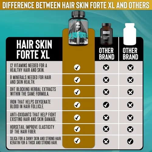 Vista 6 de Hair Skin Forte XL Complejo de crecimiento del cabello y la piel 10,000 mcg de biotina + péptidos de colágeno promueve un cabello más grueso, más