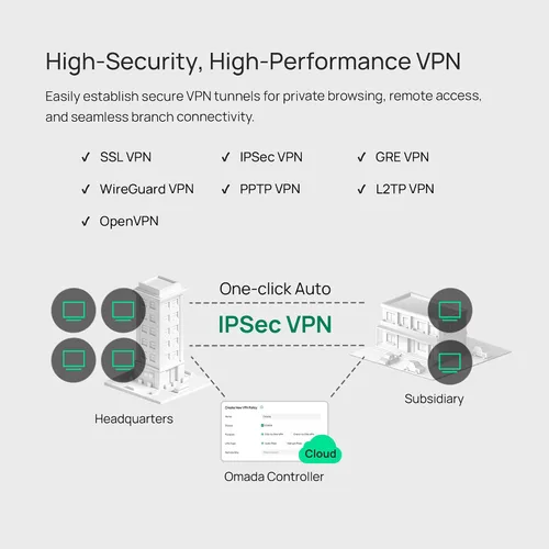 Vista 5 de TP-Link ER707-M2 Router VPN Omada Multi-Gigabit Puertos WAN Dual de 2.5Gig Alta Capacidad de Red Firewall SPI Omada SDN Integrado