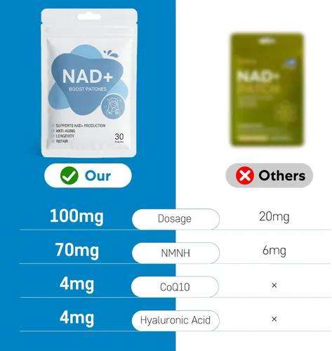 Vista 2 de Parches NAD+ Apoyo antienvejecimiento y bienestar Fórmula 5 veces más fuerte NMNH, resveratrol, ácido hialurónico, Coq10 l Parche