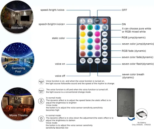 Vista 3 de Azimom - Kit de luz de techo cielo estrellado, LED RGBW fibra óptica musical con sensor de sonido 16W