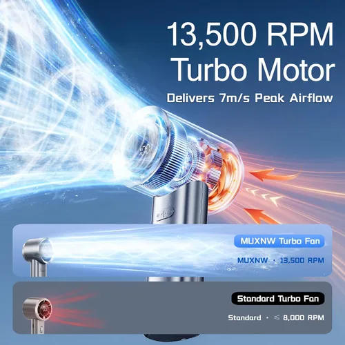Vista 5 de MUXNW Mini Turbo Jet Fan: Ventilador Personal Portátil Pequeño de Bolsillo de Mano Recargable con Batería Operado por USB para Mantenerse Fresco