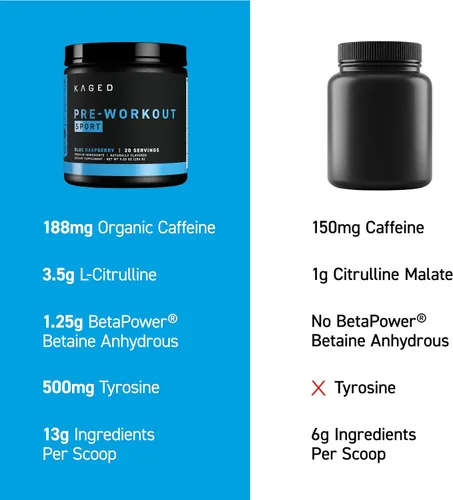 Vista 6 de Kaged Polvo Pre Entreno Deportivo para Hombres y Mujeres, Blue Razz, Certificado Deportivo, 188mg Cafeína, Suplemento de Óxido Nítrico, Beta Alanina