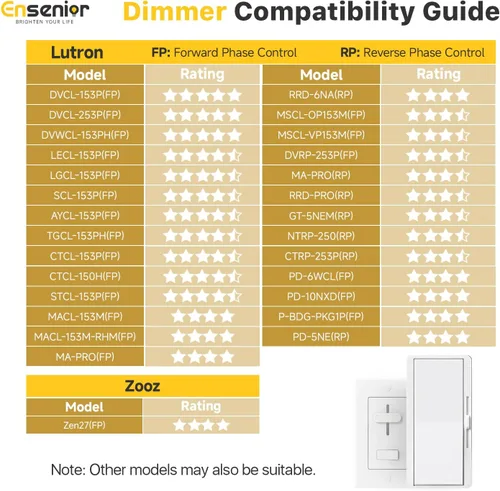 Vista 7 de Ensenior Paquete de 16 luces LED empotrables de techo de 3 pulgadas, regulable, 2700K-5000K 5CCT, 500LM 6W 120V, luz descendente de oblea sin lata