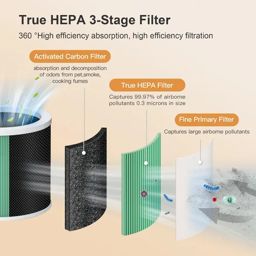 Vista 4 de MORENTO HY1800 - Filtro de repuesto para purificador de aire auténtico, filtro HEPA Ture para purificador de aire HY1800, carbón activado