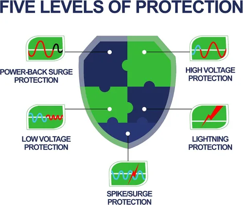 Vista 2 de Protector contra sobretensiones para refrigerador 110V 15A 2200W, supresor de energía Brownout Protector de voltaje con función de retardo, luz