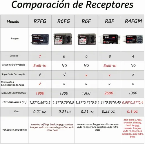 Vista 9 de Radiolink R7FG - Receptor RC Gyro de 7 canales, telemetría de voltaje de largo alcance, a prueba de salpicaduras de agua para RC Crawler, carro