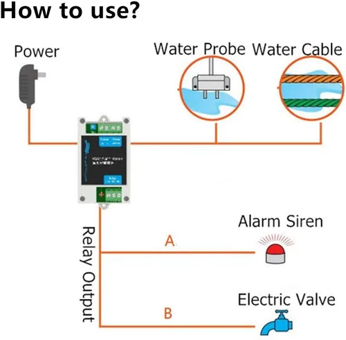 Vista 4 de Detectores de agua Sensible Alerta de fugas y goteo Sensor de alarma de agua con relé de 10 A para válvula de cierre automático de agua o bomba