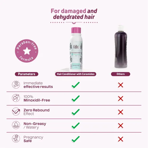 Vista 6 de D'Luchi Kaba Ceramide - Acondicionador para cabello seco, dañado y deshidratado, para mujeres, reparaciones de puntas abiertas, control