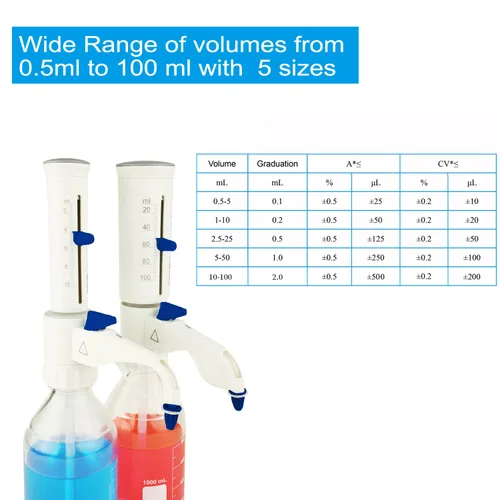 Vista 5 de ONiLAB Dispensador de tapa de botella con botella de almacenamiento de medios redonda de 1 L (0.5-5 ml)