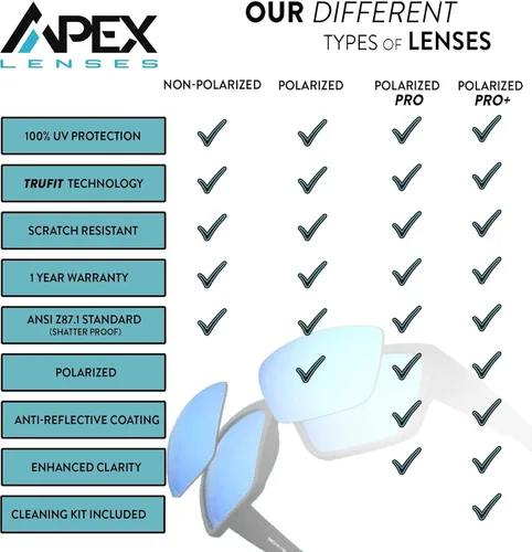Vista 3 de Apex Lenses Lentes de repuesto para gafas de sol GOODR Kitty Hawkers Ray Blockers