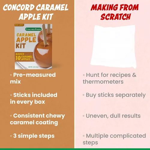 Vista 6 de Concord Foods Kit de manzana caramelo: regalo favorito de otoño, disfruta de manzanas masticables. Hace 10 manzanas de caramelo por caja, 5 onzas