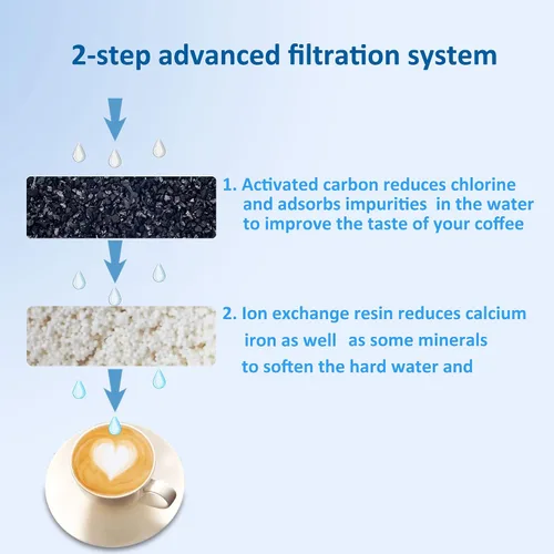 Vista 3 de Cartuchos de filtro de agua de repuesto avanzados para cafeteras Mr. Coffee de 12 tazas, fácil de medir y lavar en lavavajillas, sistema