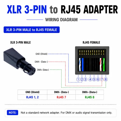 Vista 5 de Conector DMX a RJ45 Ethernet RJ45 a 3 pines 5 pines XLR DMX hembra Macho (3PIN_Female_2Pcs)