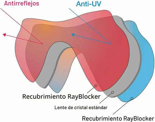 Vista 3 de SeaDive Eagleye RayBlocker HD Máscara con Purga