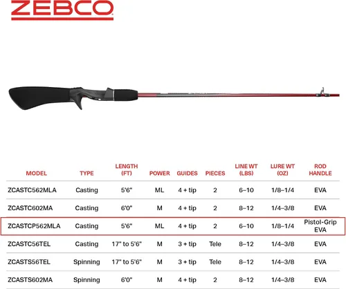 Vista 5 de Zebco Z-Cast Casting Fishing Rod, 2-Piece Durable Z-Glass Fishing Pole, Comfortable EVA Rod Handle, Shock-Ring Guides