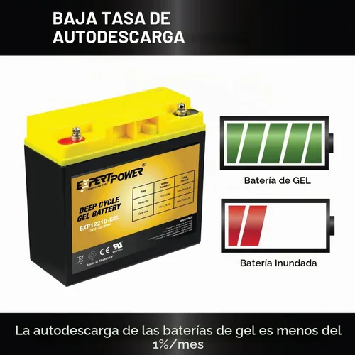 Vista 6 de ExpertPower Kit de energía solar de 100 W y 12 V Panel rígido mono de 100 vatios + batería de gel de 12 V 21 Ah + controlador de carga solar de 20