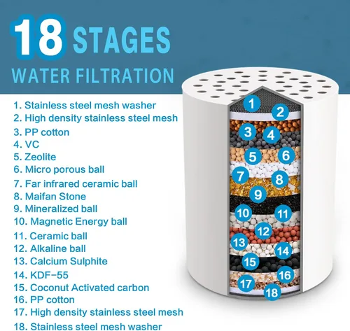 Vista 5 de JDO Filtro de ducha para agua dura, 18 etapas de alto rendimiento para eliminar el fluoruro de cloro y metales pesados (cromado)