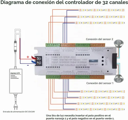 Vista 3 de Controlador de luz de escalera LED con sensor de movimiento, controlador de iluminación de escaleras de 32 canales, controlador automático de luz