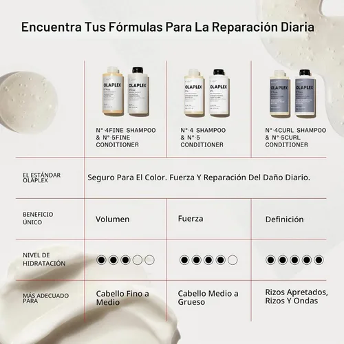 Vista 10 de Olaplex N°.4 Bond Maintenance™ Strengthening Shampoo Bond Repair