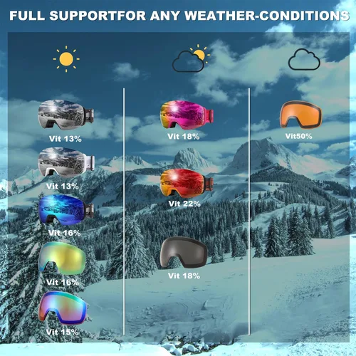 Vista 6 de FEISEDY Over-Glasses Ski/Snowboard Goggles for Men Women Youth B0020 Revoblue Vlt 16%