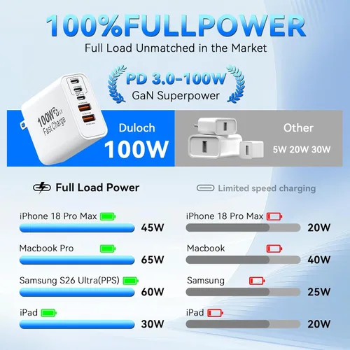 Vista 6 de Bloques de carga USB C, cargador súper rápido USB tipo C para iPhone 18 Pro 2-Blanco