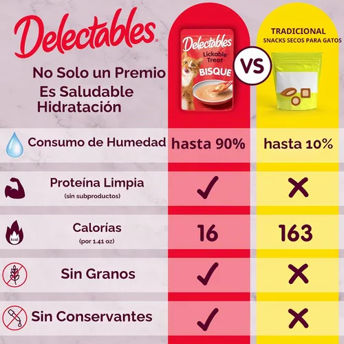 Vista 4 de Hartz Delectables - Golosinas húmedas para gatos, atún, 12 unidades - 3270011057
