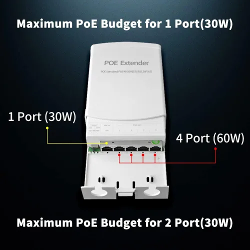 Vista 5 de Extensor Poe, repetidor PoE+ 1 en 4 salidas, 10/100 Mbps, se extiende 820.2 ft, 60 W cumple con IEEE802.3af/at para interruptor/inyector PoE