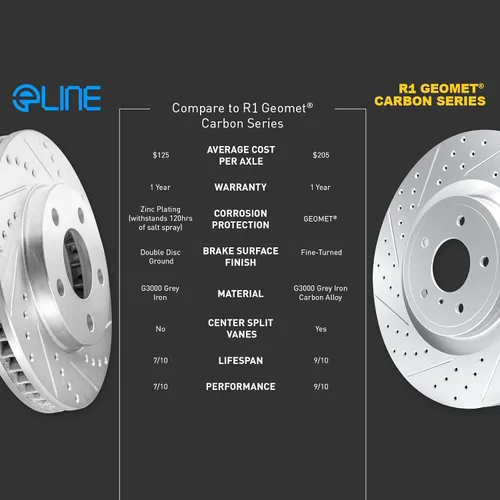 Vista 6 de R1 Concepts Kit de frenos delanteros y traseros para Volkswagen Beetle, Golf, Jetta 1999-2003 Rotores de freno ranurados perforados Kit