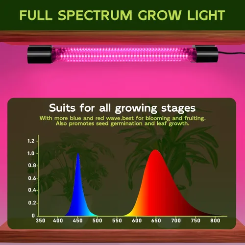 Vista 3 de Hlite Paquete de 2 luces LED de cultivo de 16 pulgadas, luces de cultivo enlazables para plantas de interior, luces de plantas de espectro completo