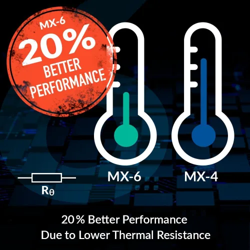 Vista 4 de ARCTIC MX-6 (4 g, incl. 6 MX Cleaner) - Pasta Térmica de Rendimiento Ultimate para CPU, Consolas, Tarjetas Gráficas, Laptops, Muy Alta Conductividad