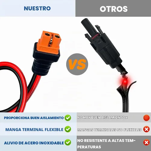 Vista 3 de Cable de extensión de carga solar a XT60i de 3 pies/6 pies/12 pies/25 pies/50 pies, conectores solares a adaptador XT60i para centrales eléctricas