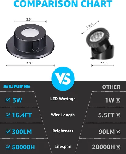 Vista 12 de SUNVIE Luces LED Subacuáticas para Estanque de 3W 3000K Blanco Cálido IP68 Impermeables Luces Subacuáticas para Estanque 12-24V AC/DC Bajo Voltaje