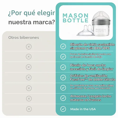 Vista 6 de Mason Bottle Botella de vidrio para bebé de 4 onzas con pezón de flujo lento, tapa y anillo, sin BPA, no tóxico, anticólico, biberón de vidrio