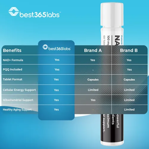 Vista 2 de Best 365 Labs NADPQQ Boost 30 Cápsulas