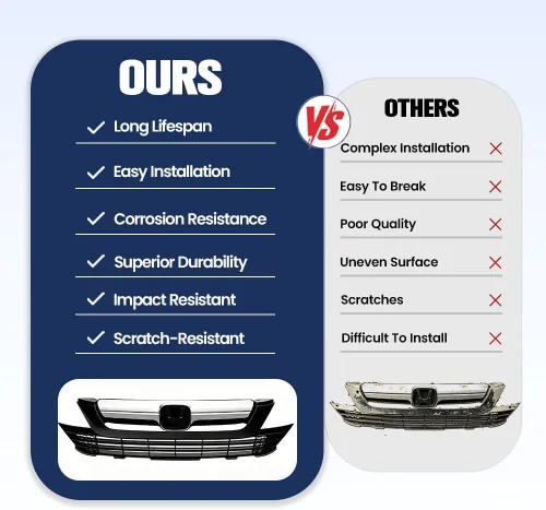 Vista 7 de PIT66 Protector de parrilla de parachoques delantero superior e inferior, compatible con Honda CRV 07-09 negro/cromo