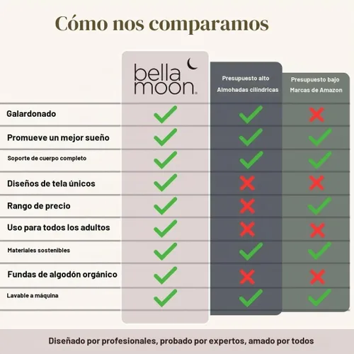 Vista 9 de BellaMoon - Almohada de embarazo en forma de C para dormir (55 pulgadas) Almohada corporal de maternidad con funda refrescante de soporte suave