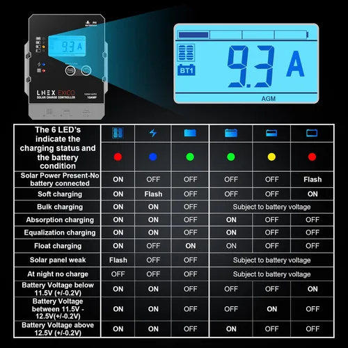 Vista 7 de LNEX Controlador de carga solar impermeable, regulador inteligente de batería de panel súper delgado 10A con pantalla LCD 12V/24V Controlador PWM