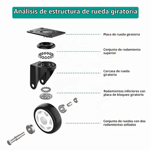 Vista 7 de HOLKIE Ruedas giratorias de 2 pulgadas – Resistente capacidad de 600 libras (paquete de 4) – Ruedas silenciosas de poliuretano sin freno – Ruedas