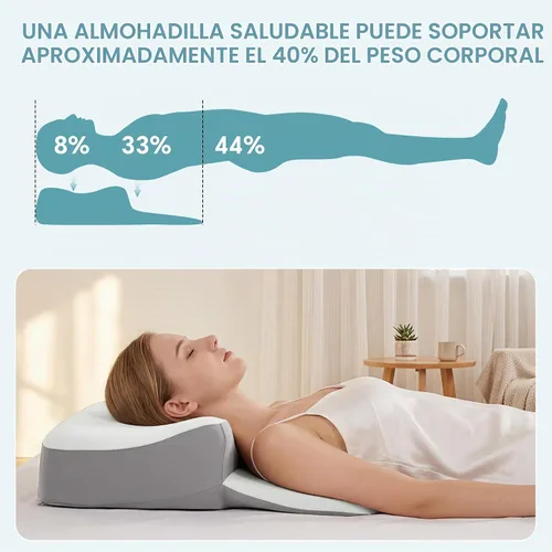 Vista 7 de ROYALAY Almohada cervical cervical para aliviar el dolor de cuello y hombros, núcleo ergonómico de espuma viscoelástica con funda de enfriamiento