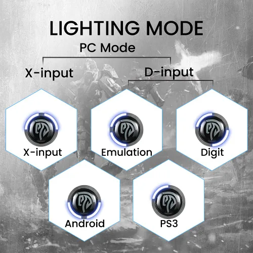 Vista 6 de Controlador para juegos PS3 Dualshock EasySMX inalámbrico 2.4G con rango de botón de disparo de vibración de hasta 32.8ft, compatible con PC