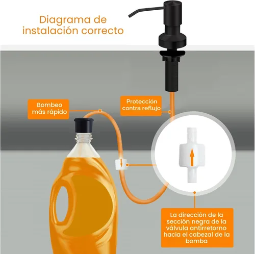 Vista 3 de Dispensador de jabón para fregadero de cocina, dispensador de jabón integrado para fregadero de encimera con kit de tubo de extensión de 47