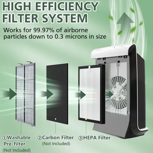 Vista 10 de Filtros de repuesto HEPA 9000 de ProHEPA compatibles con VEVA ProHEPA 9000 Air Pur ifiers, 2 filtros HEPA + 8 filtros de carbón activado
