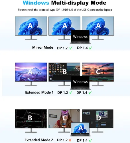 Vista 3 de Estación de acoplamiento USB C para laptop, estación de acoplamiento de monitor doble, estación de acoplamiento 13 en 1, 3 monitores con 2HDMI, VGA