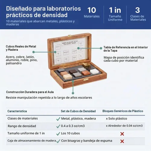 Vista 6 de Juego de 10 bloques patrones United Scientific DCSET10 para medición de densidad