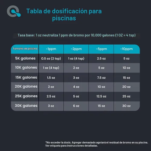 Vista 5 de AquaDoc Neutralizador de bromo para piscinas y jacuzzis - Tiosulfato