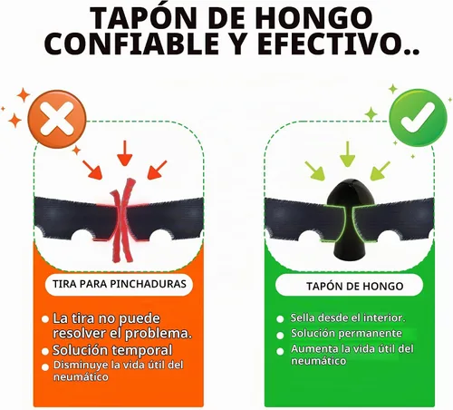 Vista 4 de GRAND PITSTOP Kit de reparación de pinchazos de neumáticos de 22 piezas con alicates plegables multifuncionales compatibles para automóvil, Mini Kit
