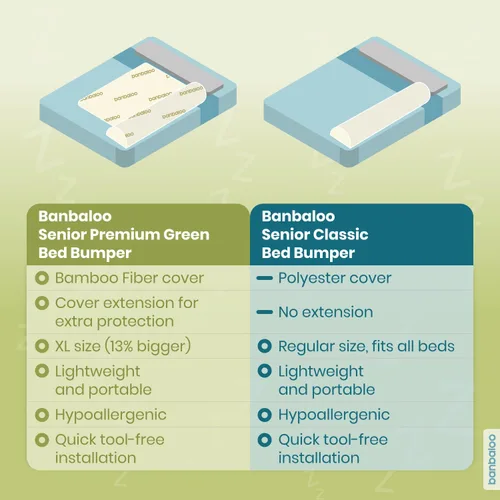 Vista 7 de BANBALOO Rieles de cama para adultos mayores de seguridad de 60 pulgadas Restricciones de cama Protector para personas mayores Barras