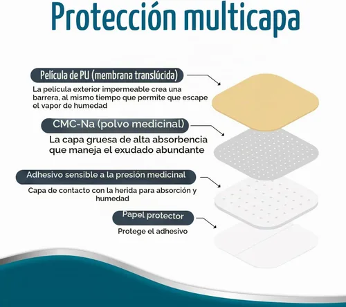 Vista 4 de Dynarex Dürma+ DynaDerm Apósito hidrocoloide - Parche estéril con bordes para heridas - Resistente al agua - Protección flexible - Delgado - 2" x 2