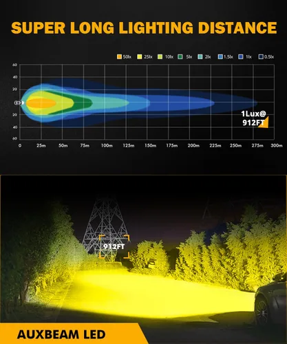 Vista 3 de Auxbeam Luz LED en cápsula, luces antiniebla ámbar de 2 pulgadas, cápsulas de luz cúbica todoterreno, focos enfocados, 4800LM, luz auxiliar