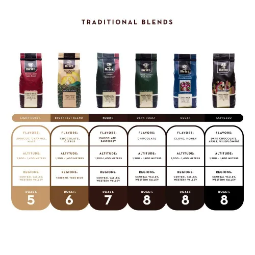 Vista 7 de Café Britt® - Café de fusión costarricense (12 onzas) (paquete de 3) - Café molido, arábica, kosher, sin gluten, 100% gourmet y tostado oscuro medio